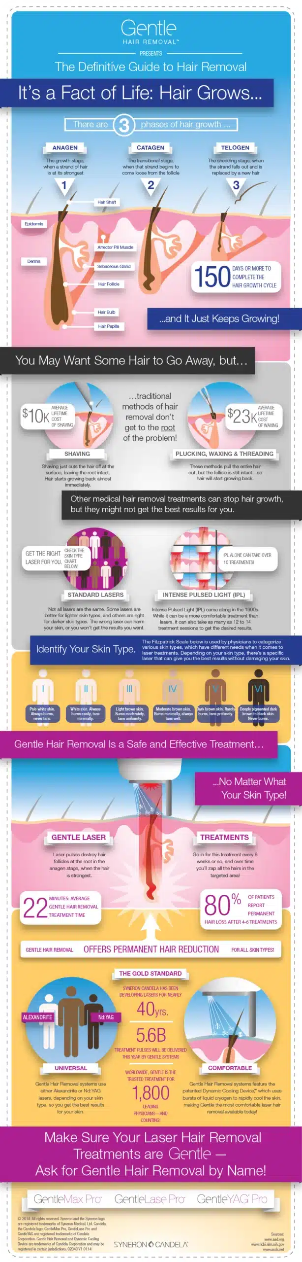 laser-hair-removal-ultimate-image-medspa-infographic